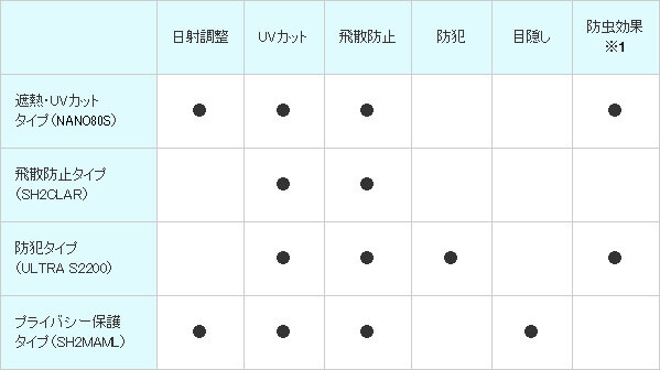 窓用フィルム施工サービス