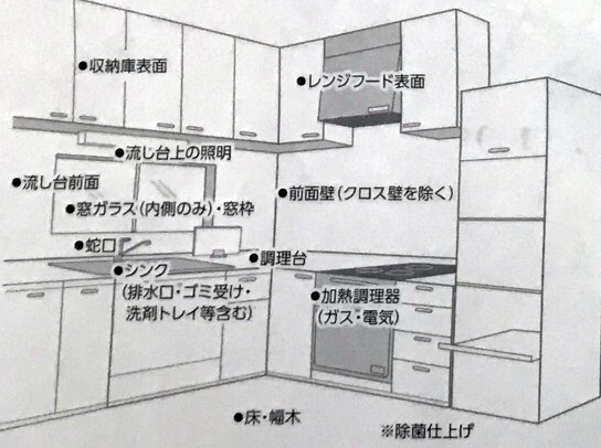 キッチン｜清掃作業範囲