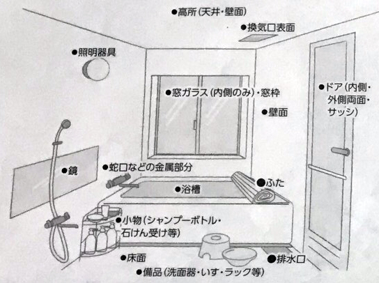 浴室｜清掃作業範囲