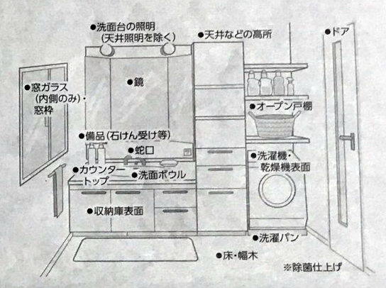 洗面｜清掃作業範囲