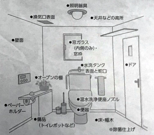 トイレ｜清掃作業範囲